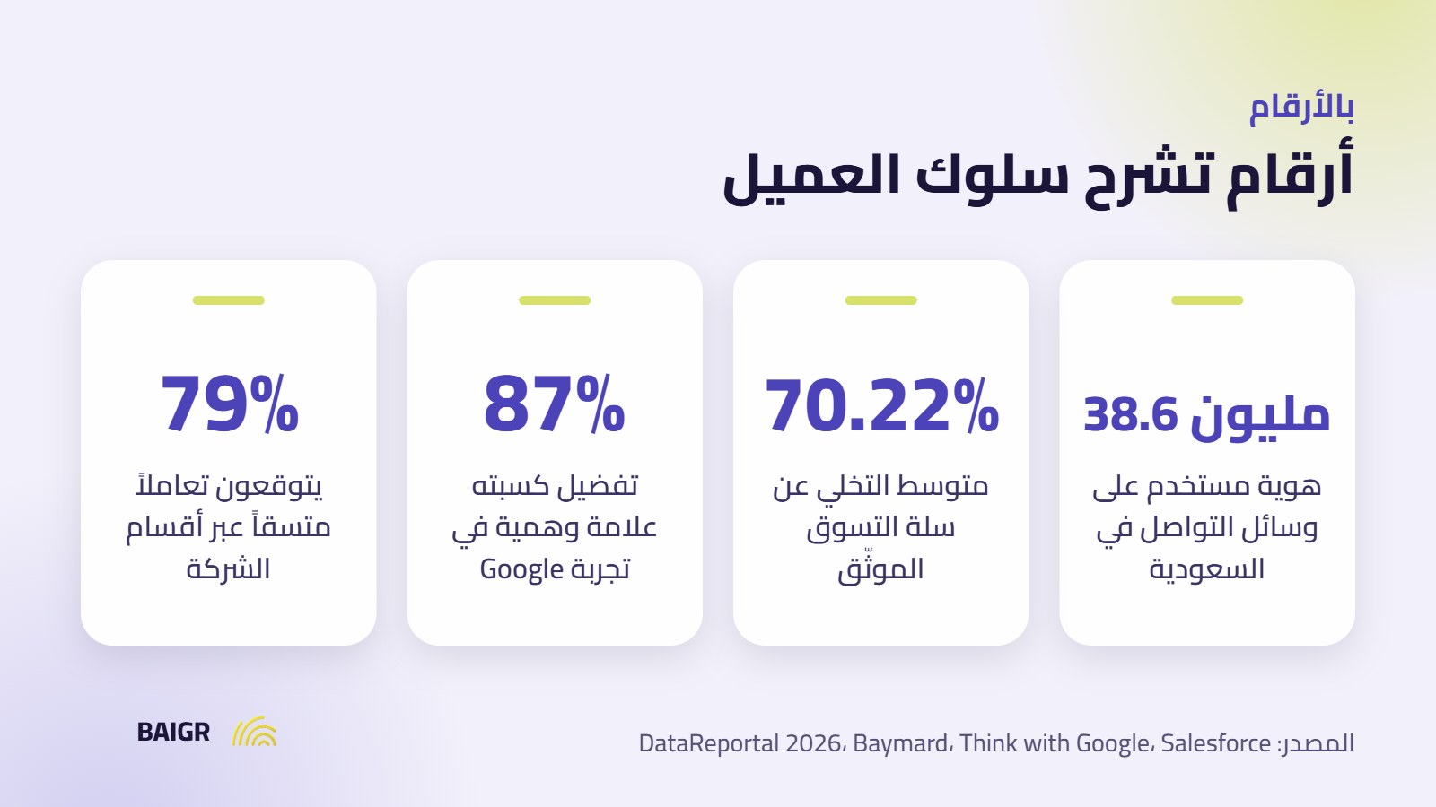 إحصاءات عن رحلة العميل وسلوك الشراء الرقمي في السعودية والعالم