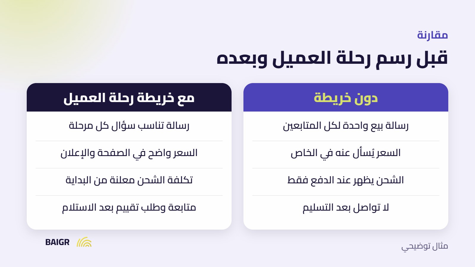 مقارنة بين متجر يعمل دون خريطة رحلة العميل وآخر يعتمد عليها