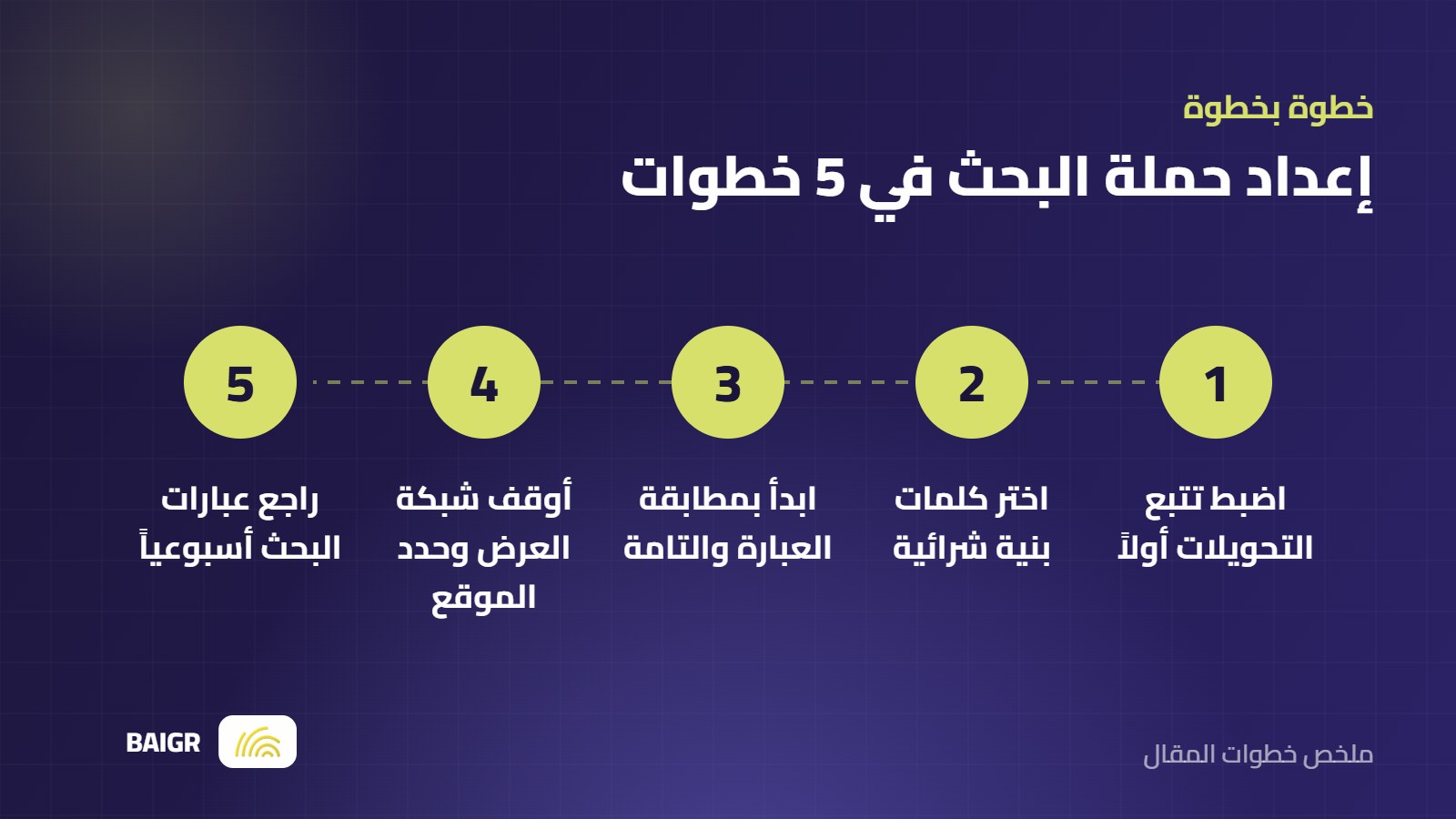 خطوات إعداد أول حملة بحث في إعلانات جوجل للمبتدئين