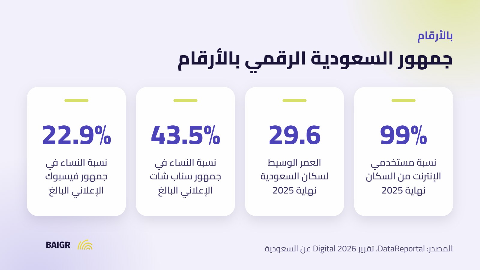 إحصاءات الجمهور الرقمي في السعودية لبناء الشخصية الشرائية