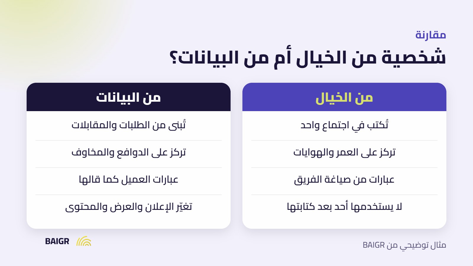 مقارنة بين شخصية شرائية خيالية وأخرى مبنية على البيانات