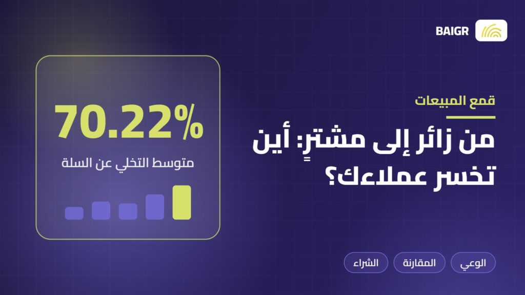 مراحل قمع المبيعات من الزيارة إلى الشراء ونسبة التخلي عن السلة