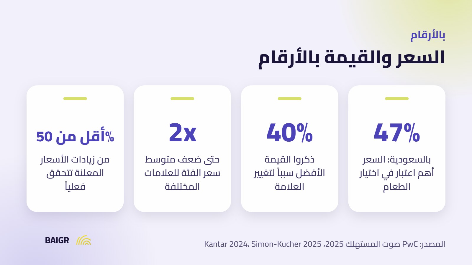 إحصاءات عن القيمة المدركة والسعر وسلوك المستهلك في السعودية