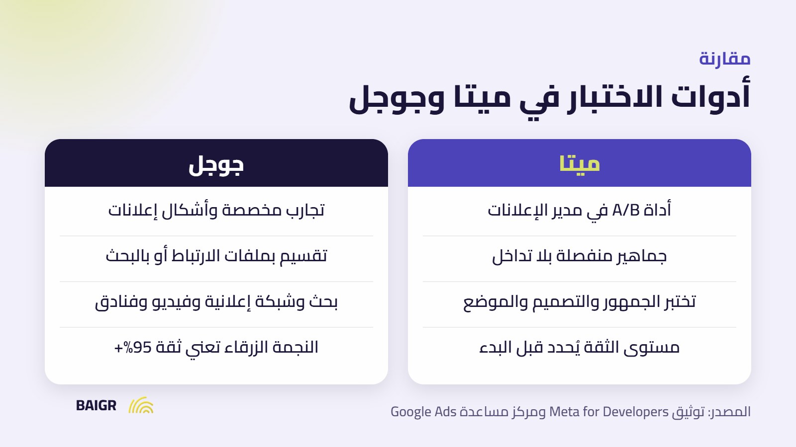 مقارنة أدوات اختبار الإعلانات A/B في ميتا وجوجل