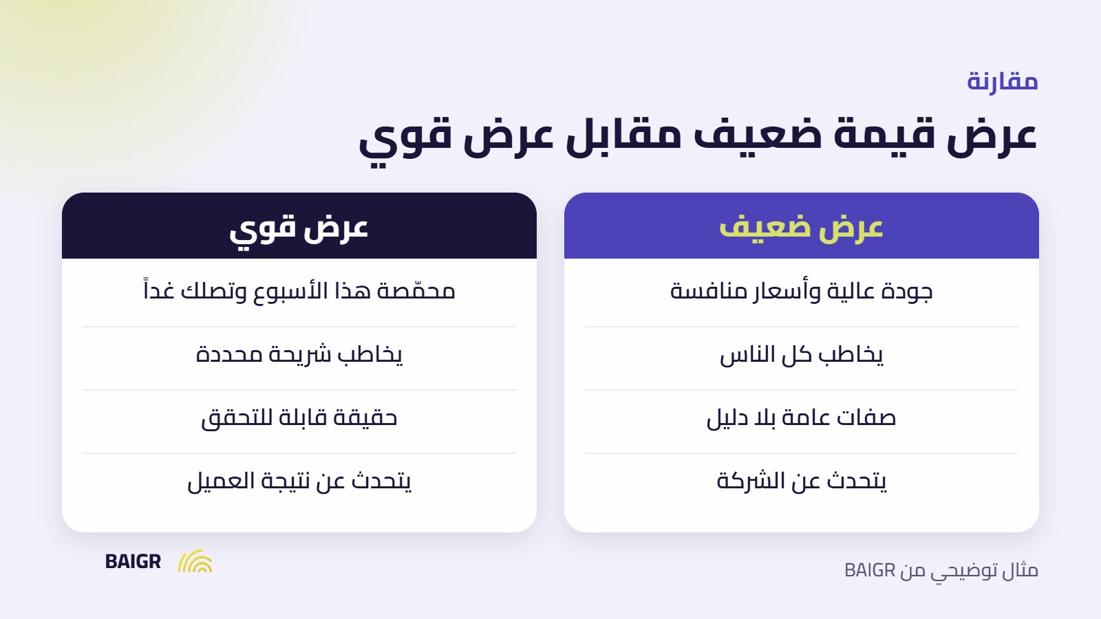 مقارنة بين عرض قيمة ضعيف وعرض القيمة الفريد القوي