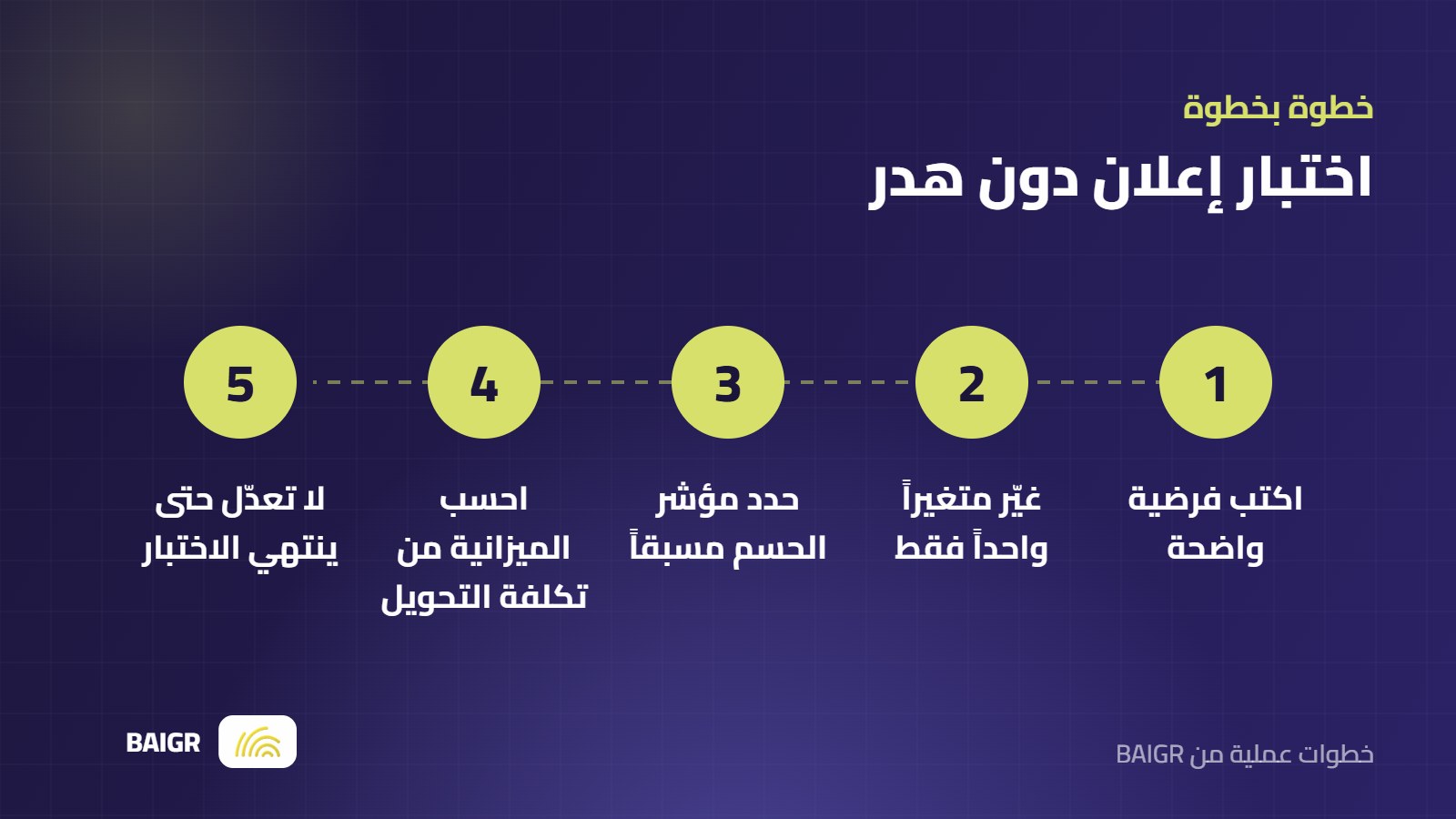 خطوات اختبار الإعلانات A/B دون هدر الميزانية