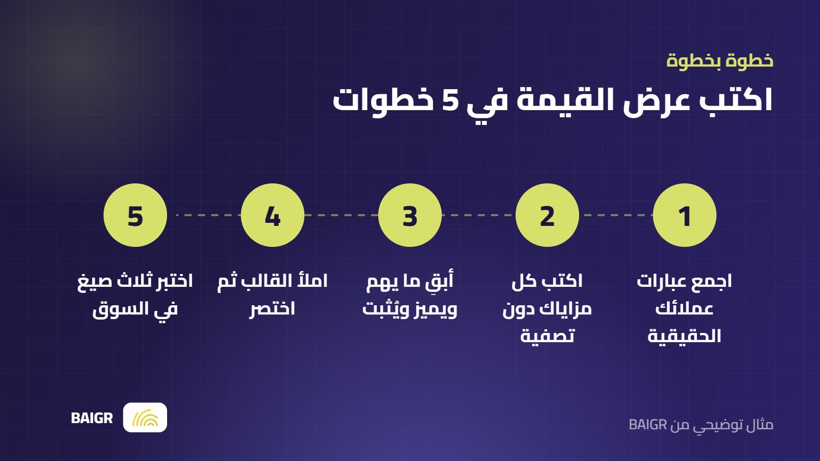 خطوات كتابة عرض القيمة الفريد