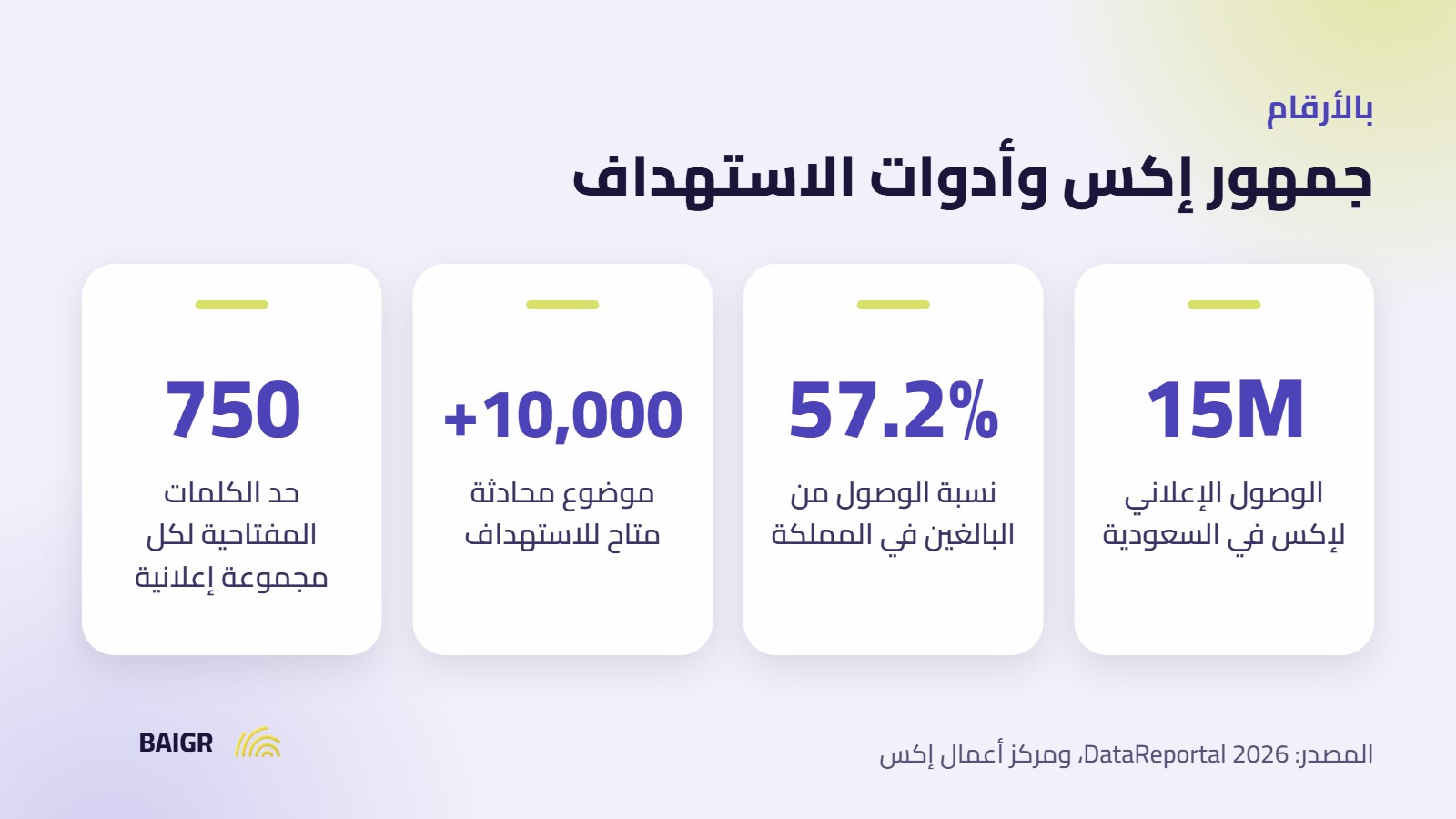 إحصاءات جمهور إعلانات إكس في السعودية وخيارات الاستهداف