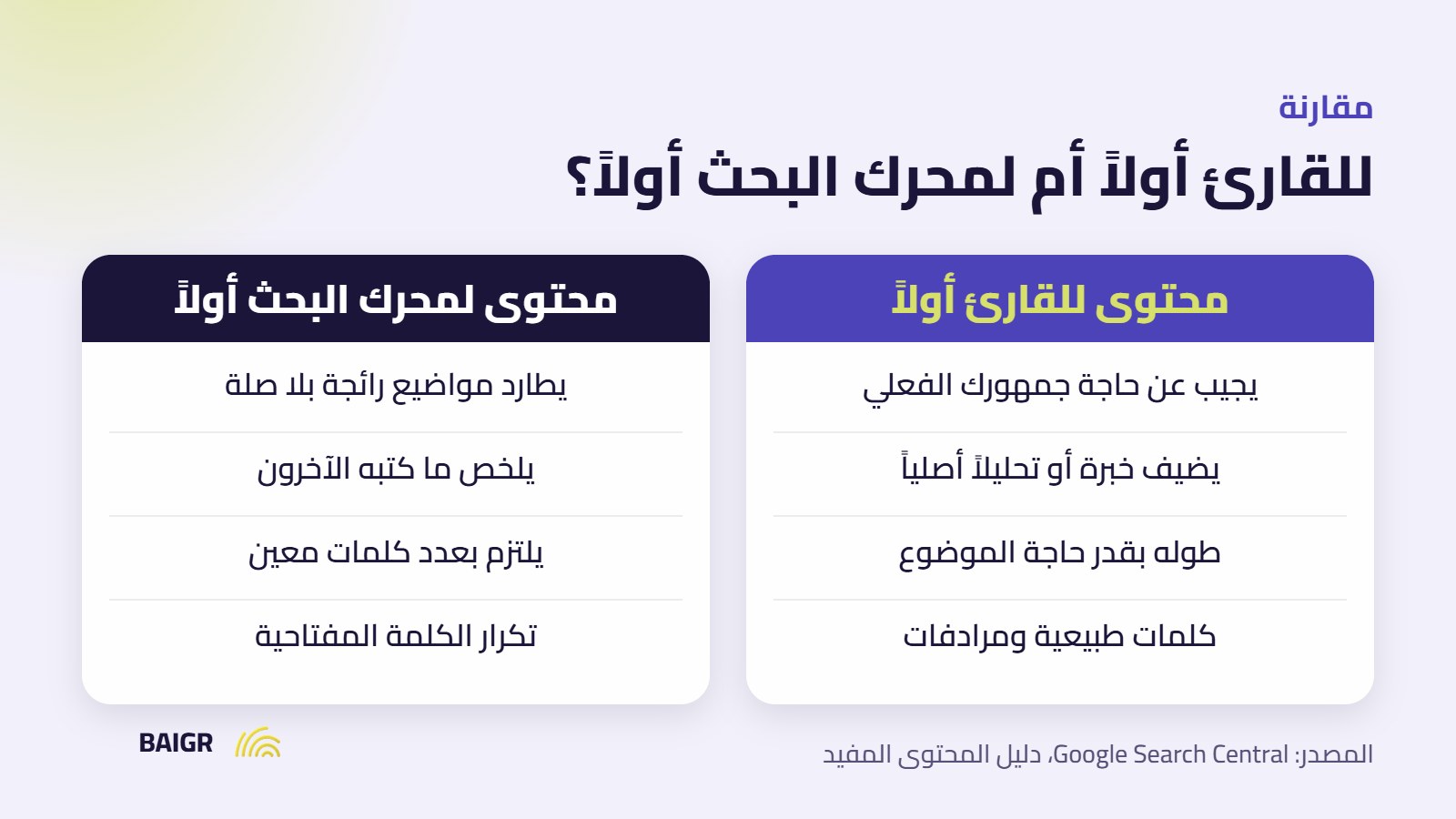مقارنة بين المحتوى المكتوب للقارئ والمحتوى المكتوب لمحرك البحث في كتابة محتوى السيو