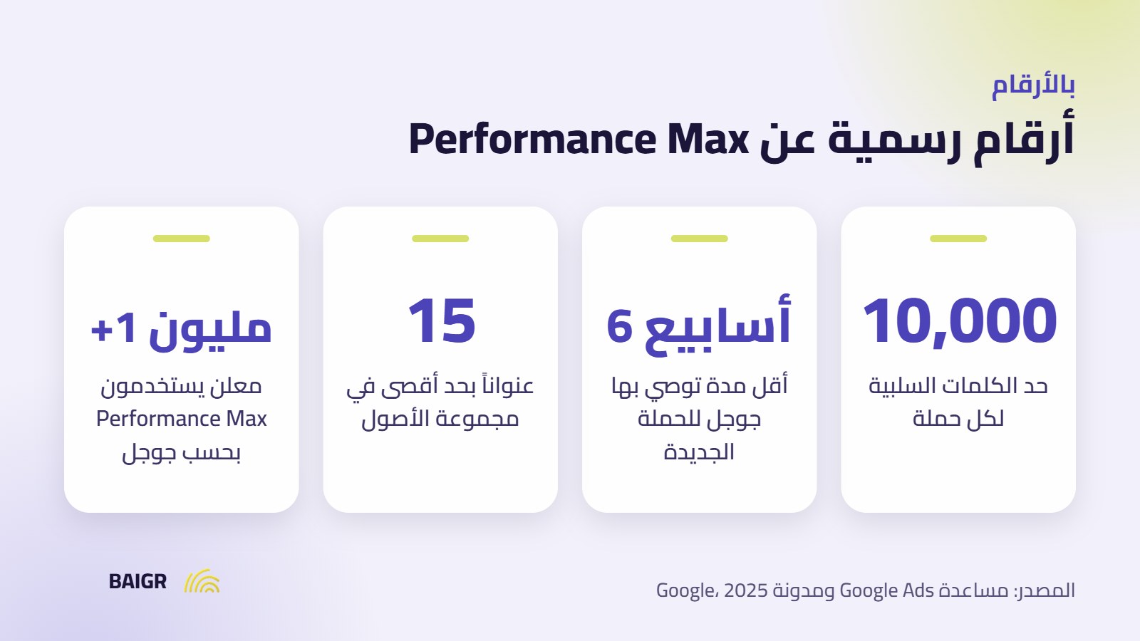 أرقام رسمية من جوجل عن حملات Performance Max