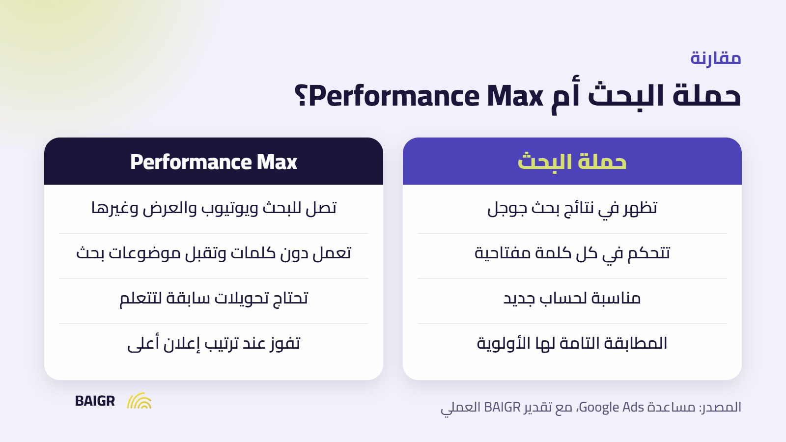 مقارنة بين حملة البحث وحملات Performance Max في جوجل