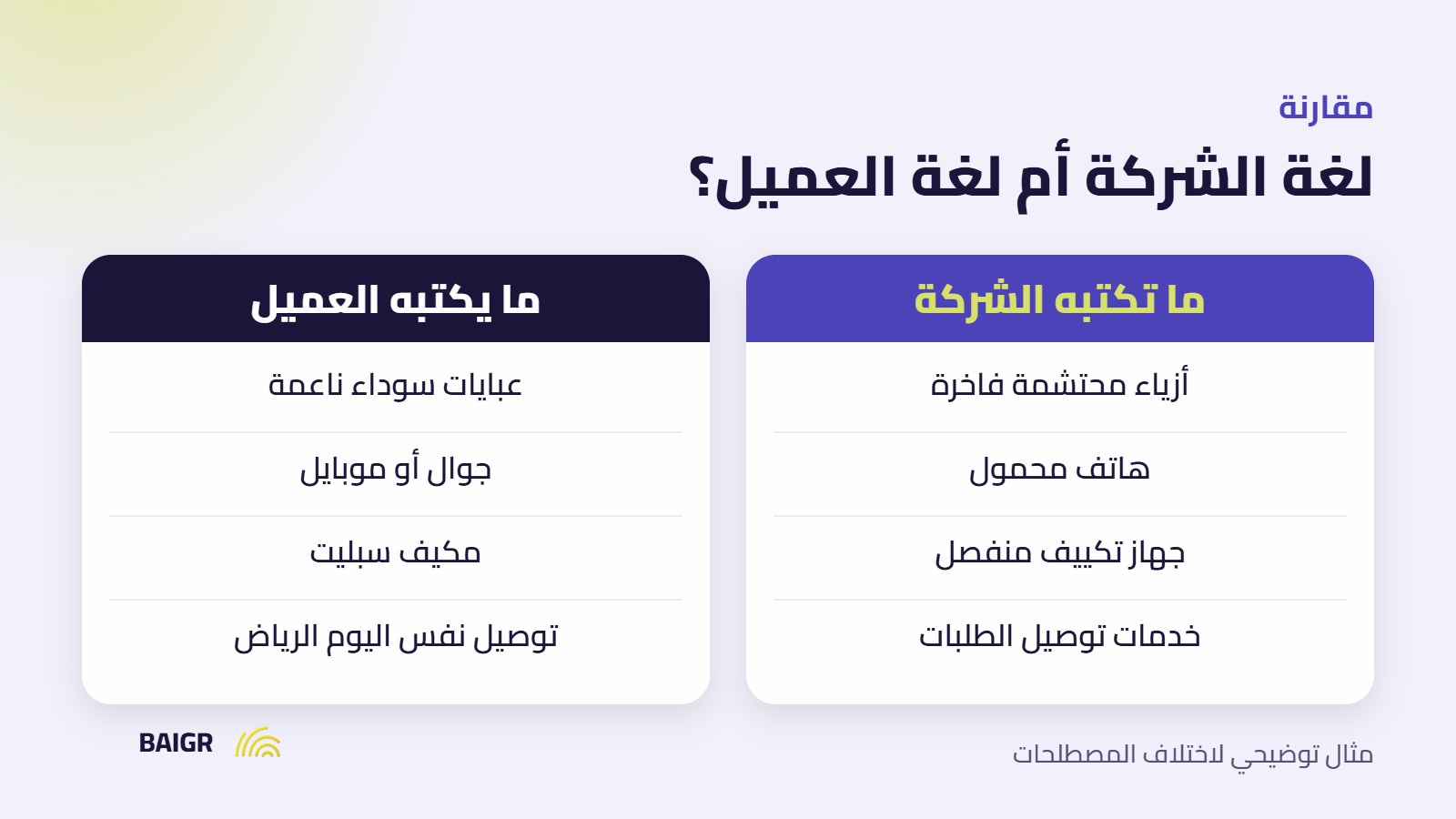 مقارنة بين مصطلحات الشركة وعبارات العميل في البحث عن الكلمات المفتاحية