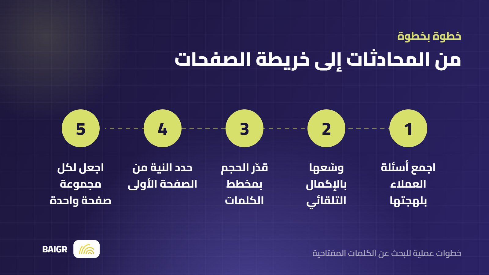 خطوات البحث عن الكلمات المفتاحية العربية من جمع الأسئلة إلى بناء الصفحات