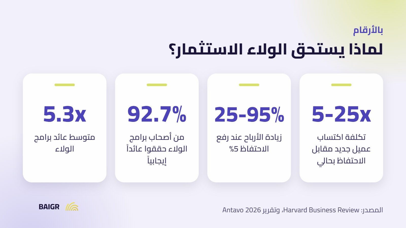 إحصاءات ولاء العملاء والاحتفاظ بهم
