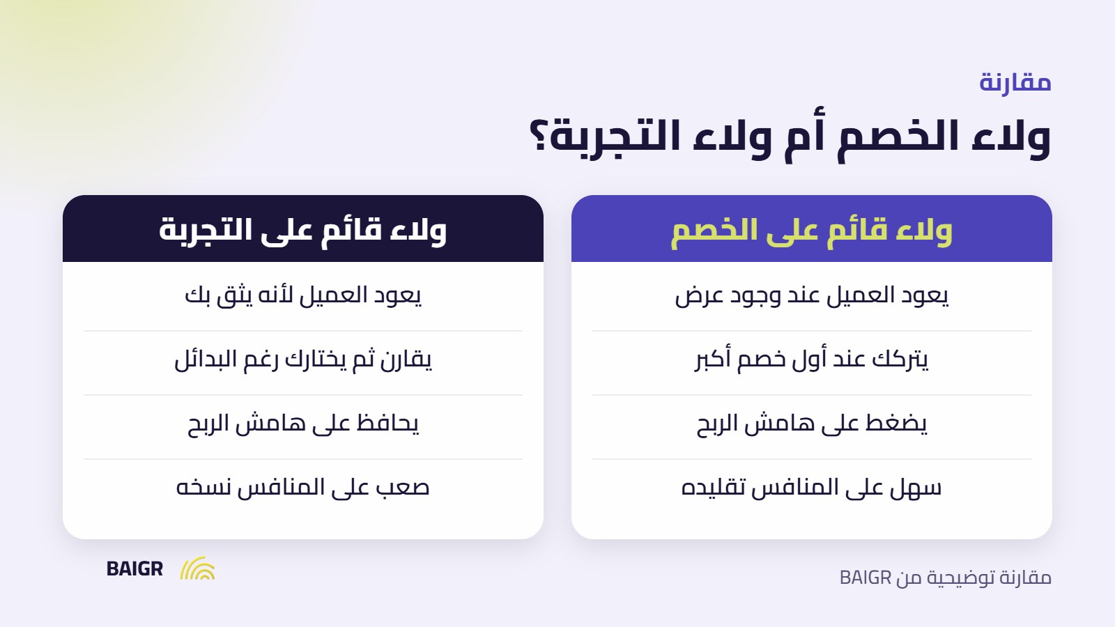 مقارنة بين ولاء العملاء القائم على الخصم والقائم على التجربة