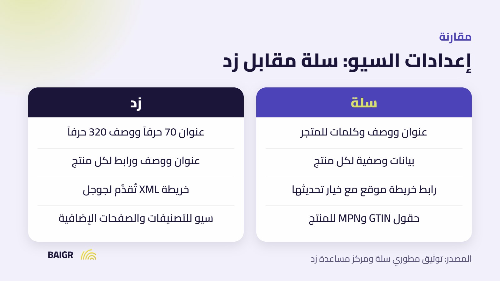 مقارنة إعدادات السيو في متاجر سلة وزد
