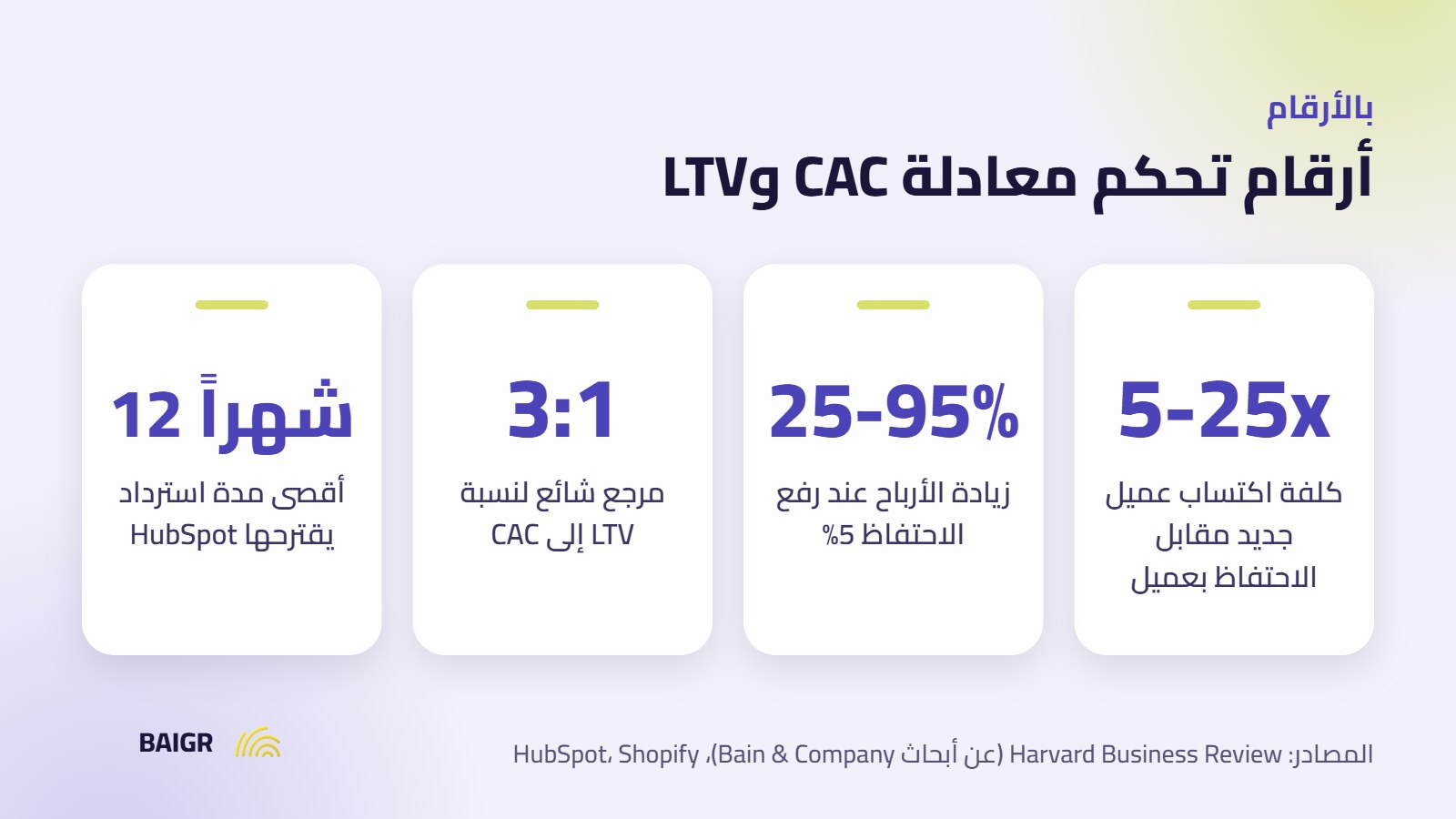 إحصاءات تكلفة اكتساب العميل والاحتفاظ بالعملاء ونسبة LTV إلى CAC