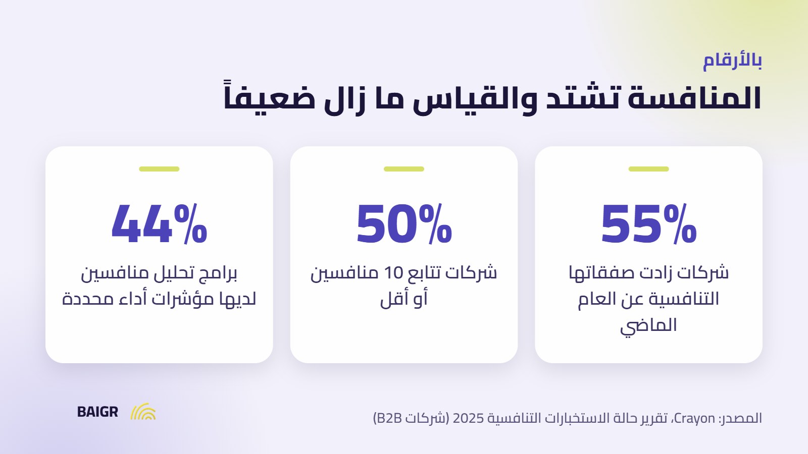 إحصاءات تحليل المنافسين من تقرير Crayon لعام 2025