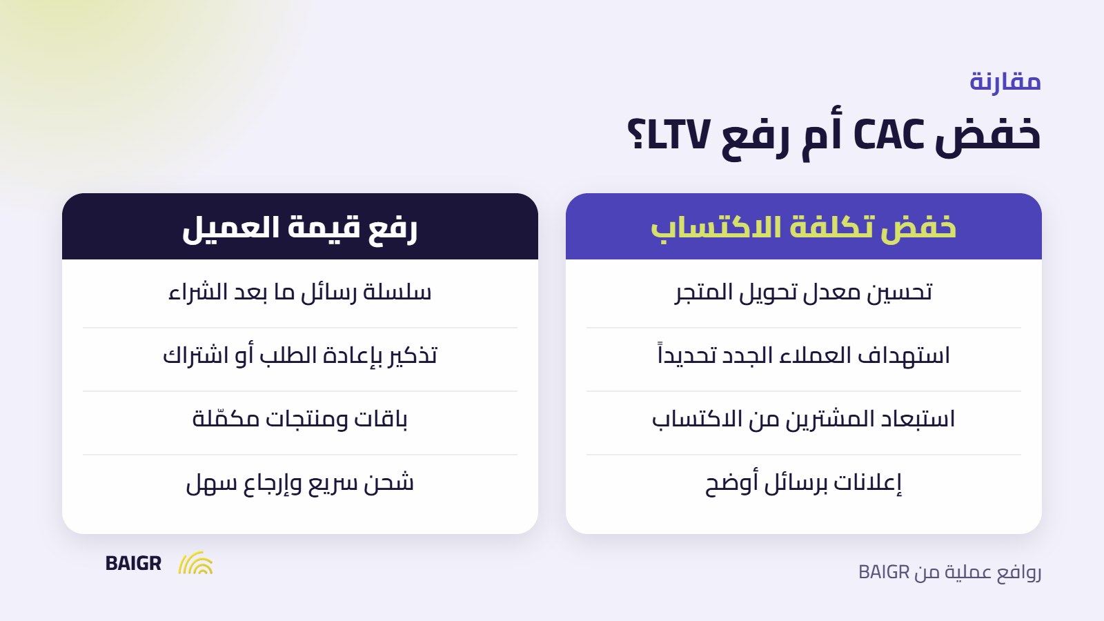 مقارنة بين طرق خفض تكلفة اكتساب العميل وطرق رفع القيمة الدائمة للعميل