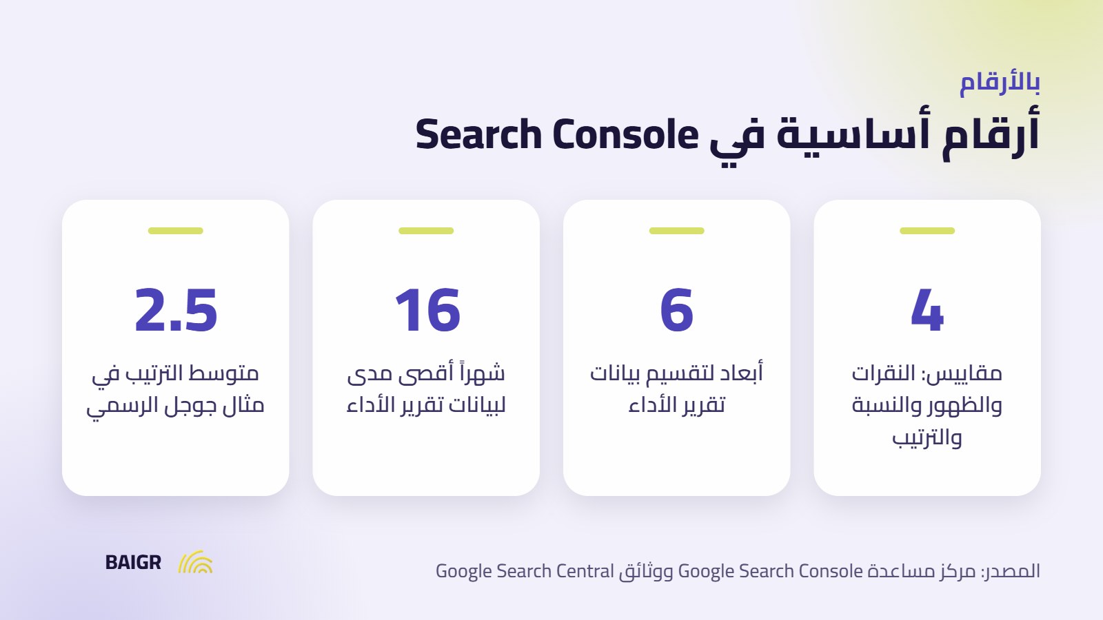 أرقام أساسية في تقرير الأداء في Google Search Console