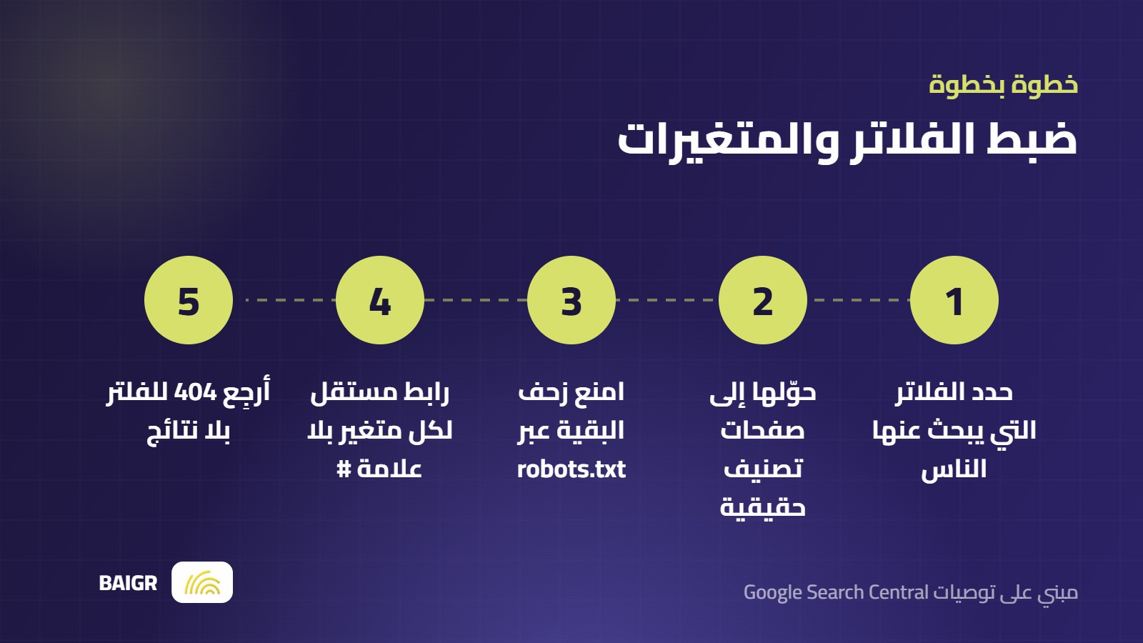 خطوات ضبط الفلاتر ومتغيرات المنتجات في سيو المتاجر الإلكترونية