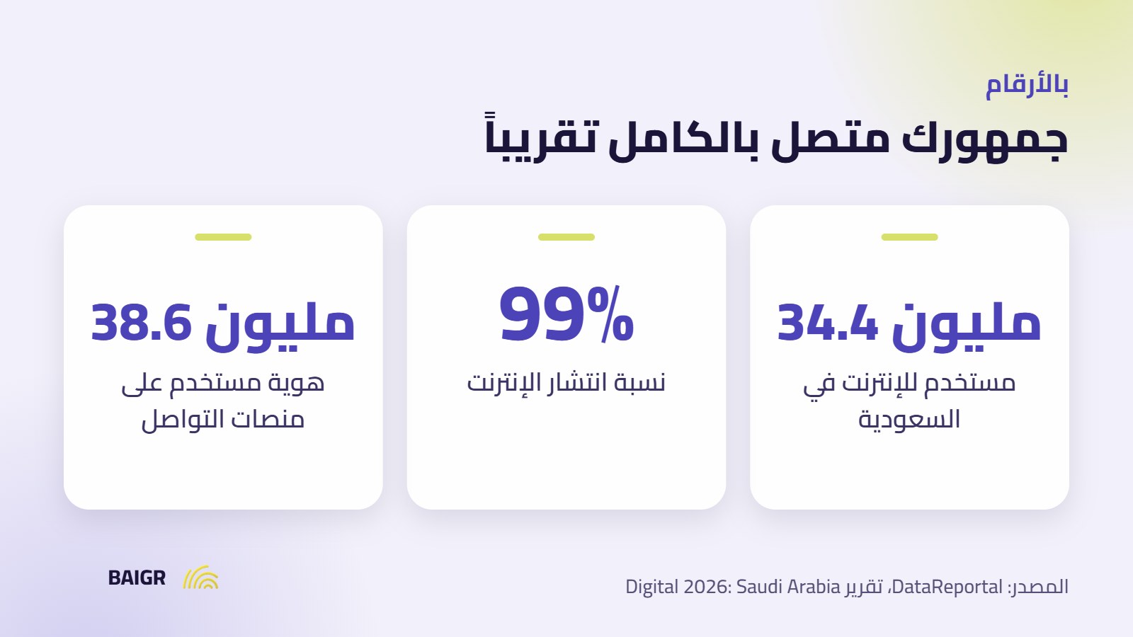 إحصاءات الإنترنت في السعودية 2026 ضمن خطة تسويقية لمشروع صغير