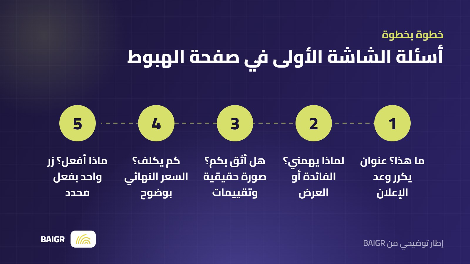 خطوات ترتيب الشاشة الأولى في صفحة الهبوط