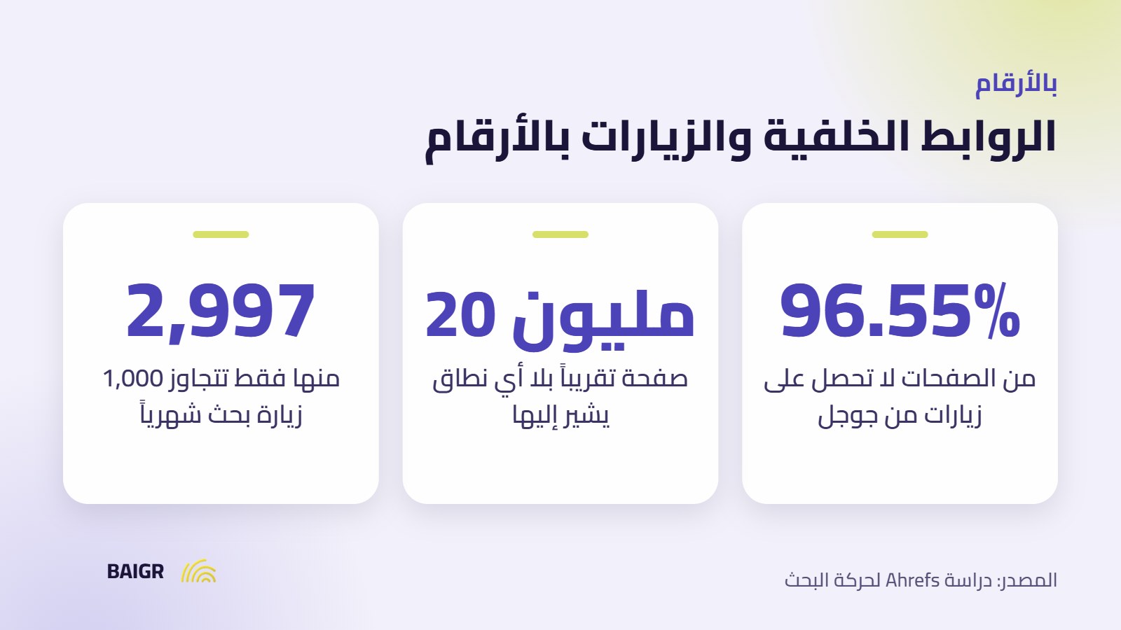 إحصائيات Ahrefs عن الروابط الخلفية وزيارات البحث العضوي