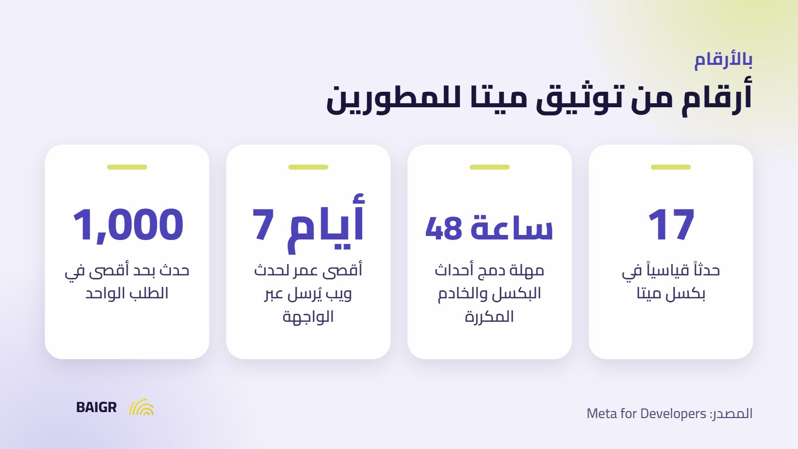 أرقام رسمية عن بكسل ميتا وواجهة التحويلات