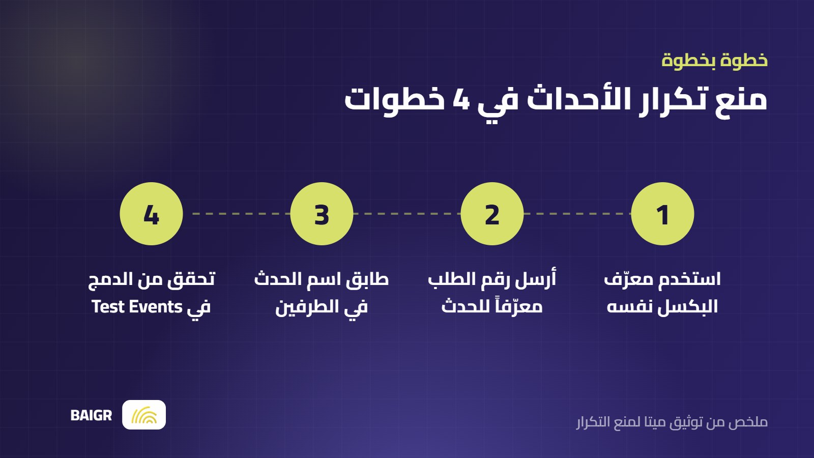 خطوات منع تكرار أحداث بكسل ميتا وConversions API