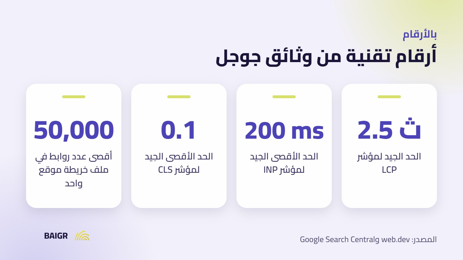 أرقام السيو التقني: حدود مؤشرات أداء الويب الأساسية وخريطة الموقع