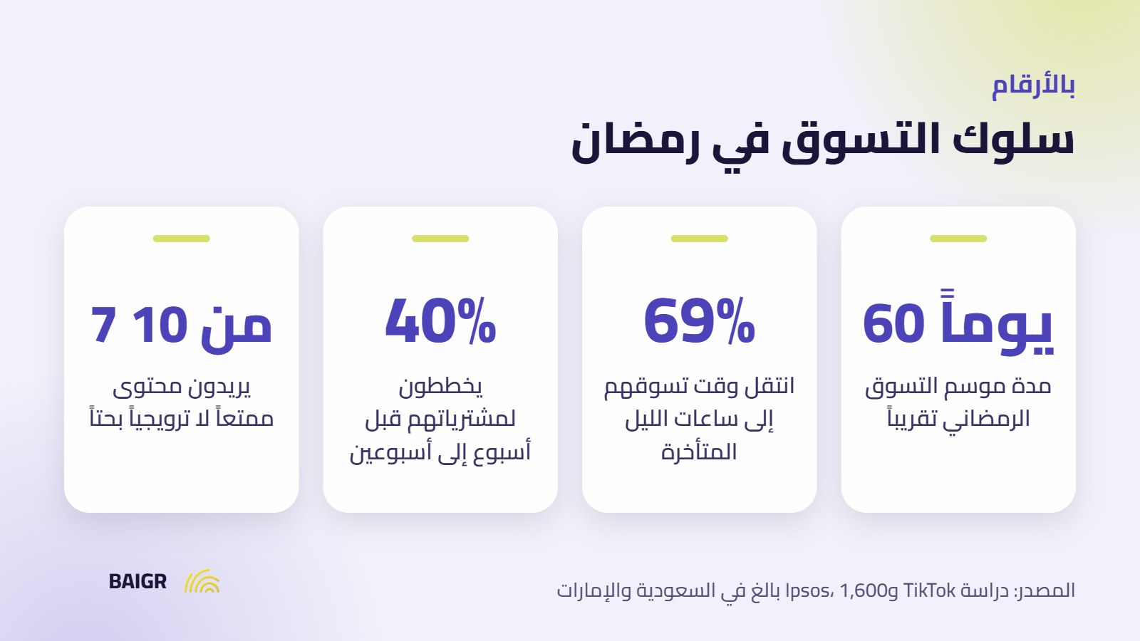 إحصاءات التسوق في رمضان ضمن التسويق الموسمي في الخليج