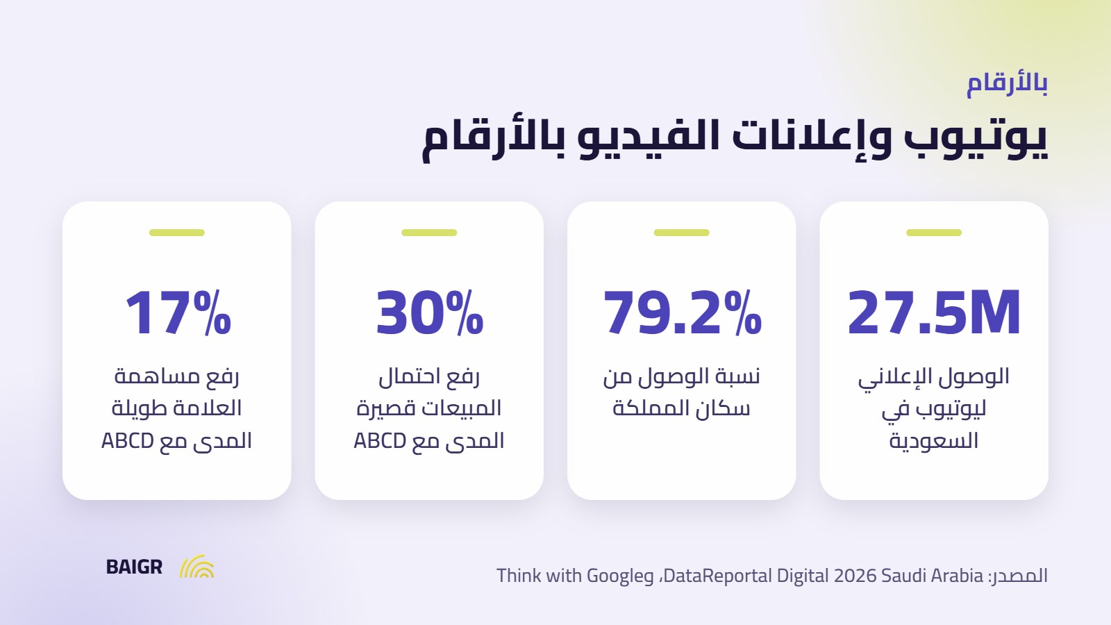 إحصاءات وصول إعلانات يوتيوب في السعودية وأثر إطار ABCD
