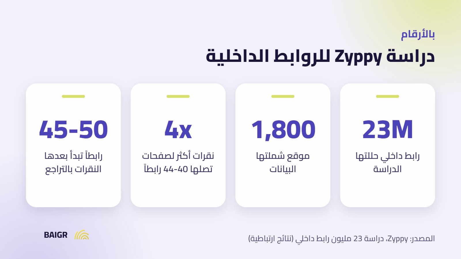 أرقام دراسة Zyppy عن الربط الداخلي وعلاقته بالنقرات
