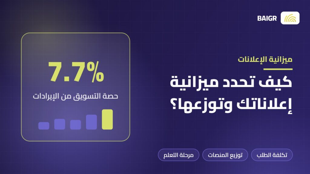 ميزانية الإعلانات وكيفية تحديدها وتوزيعها على المنصات