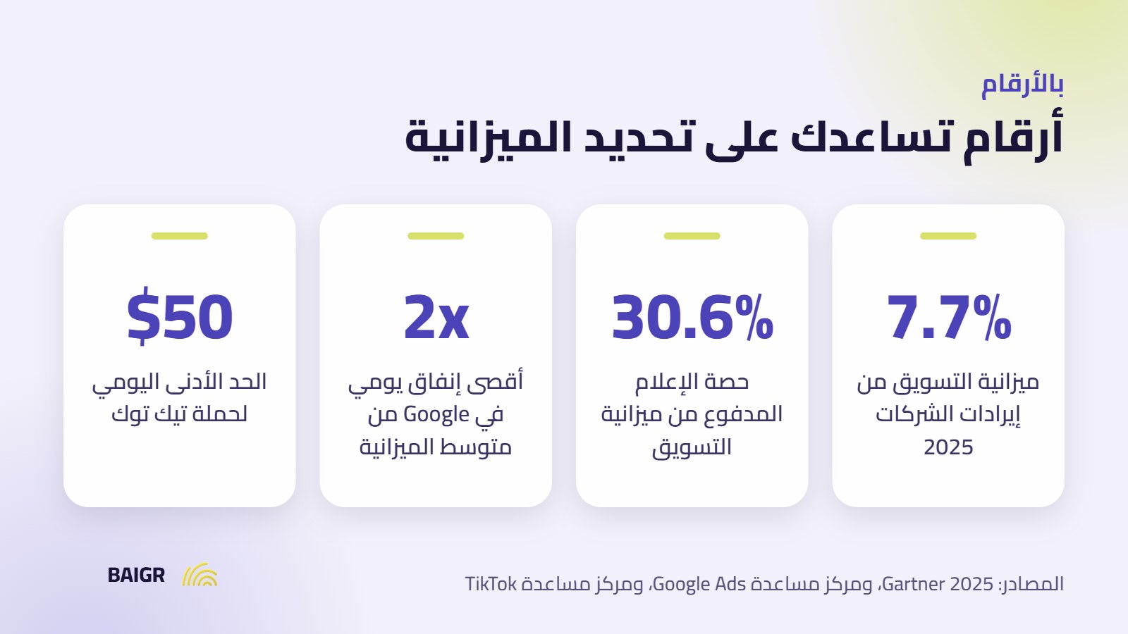 إحصاءات مرجعية لتحديد ميزانية الإعلانات