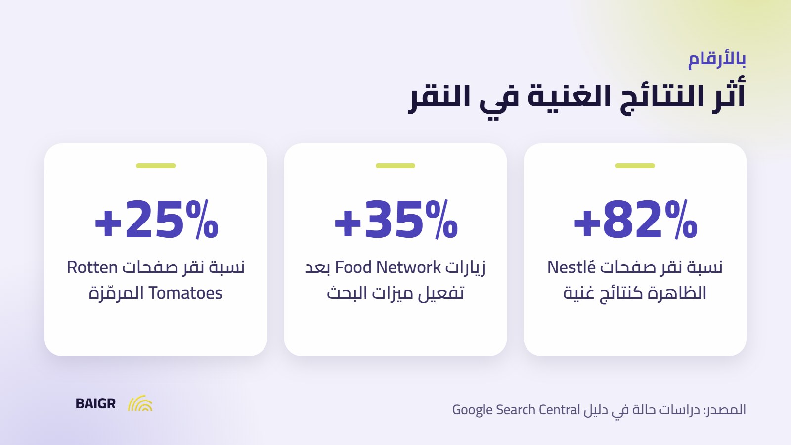 إحصاءات أثر البيانات المنظمة والنتائج الغنية على نسبة النقر