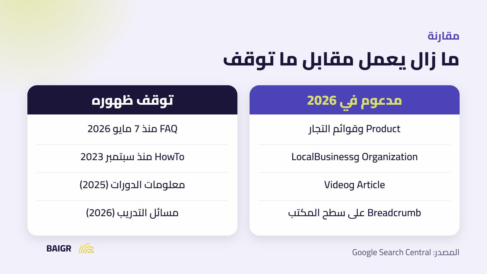 مقارنة أنواع البيانات المنظمة المدعومة والمتوقفة في جوجل 2026