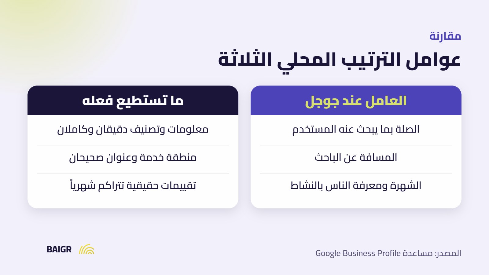 عوامل الترتيب في السيو المحلي: الصلة والمسافة والشهرة