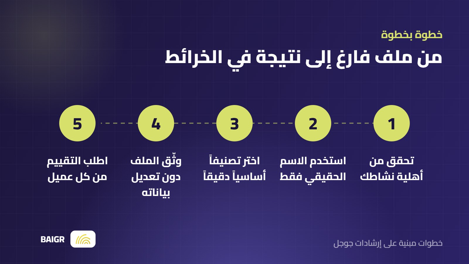 خطوات تحسين ملف Google Business Profile في السيو المحلي