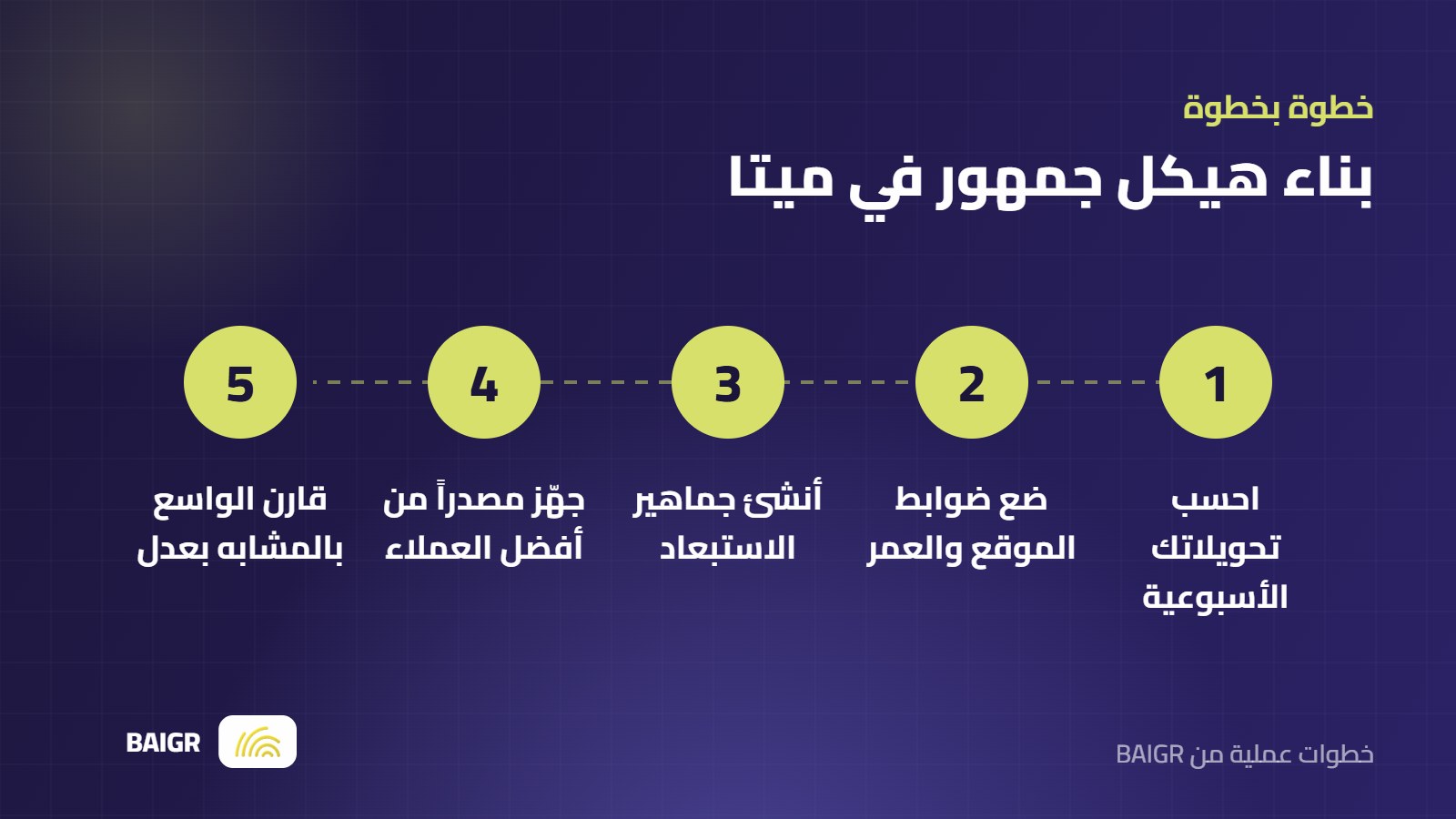خطوات بناء هيكل الاستهداف في إعلانات ميتا من الضوابط إلى المقارنة