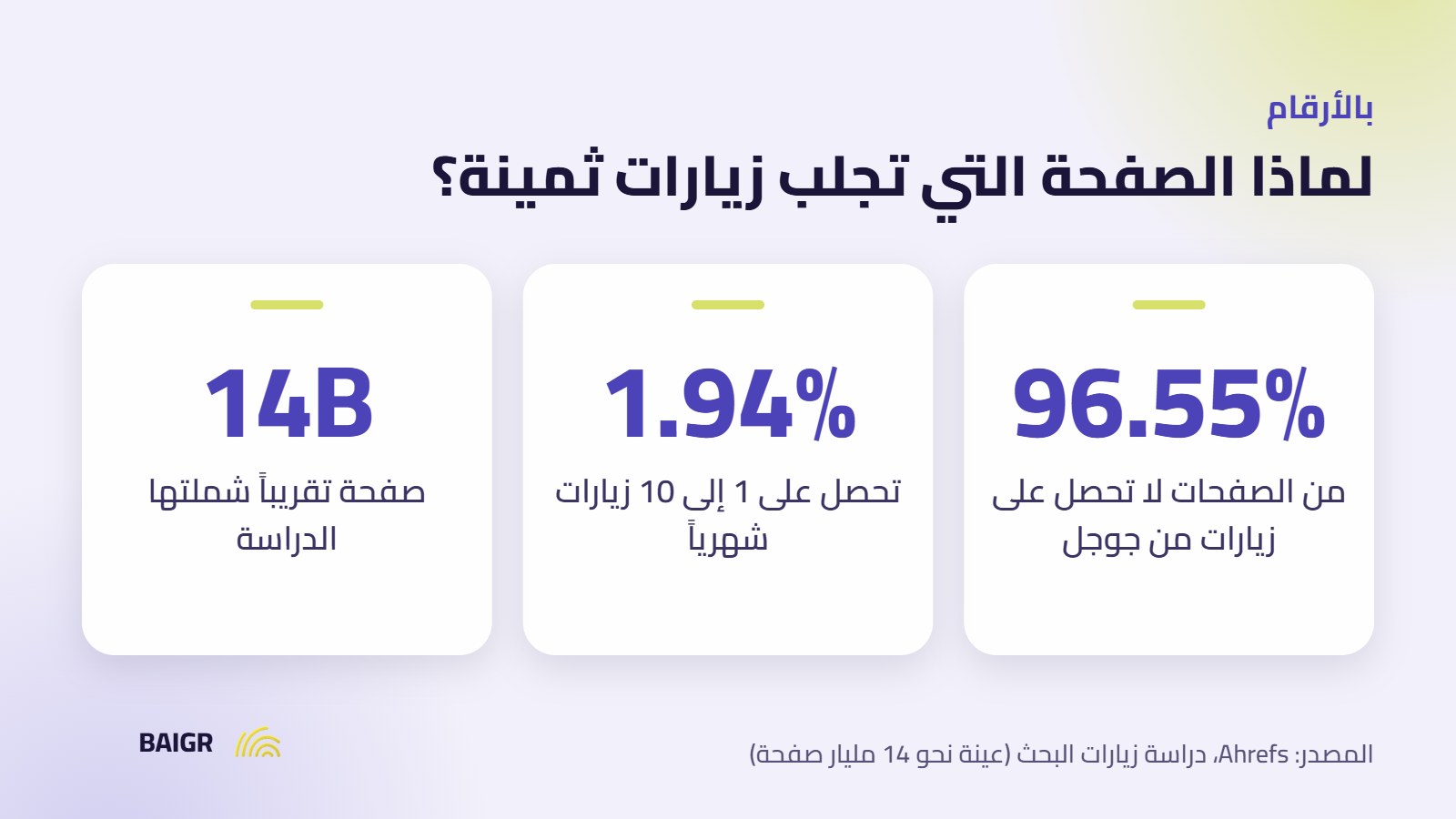 إحصاءات Ahrefs عن الصفحات التي لا تحصل على زيارات من جوجل
