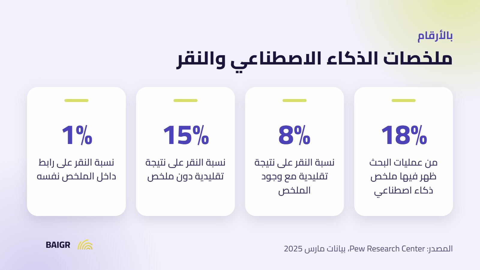 إحصاءات أثر ملخصات الذكاء الاصطناعي في جوجل على نسبة النقر