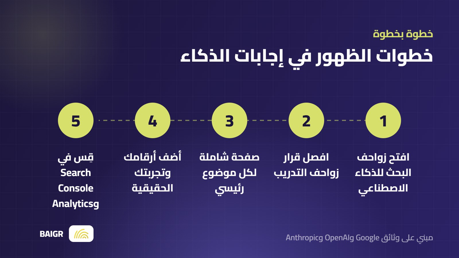 خطوات عملية للظهور في إجابات الذكاء الاصطناعي GEO